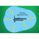 Circling Approaches